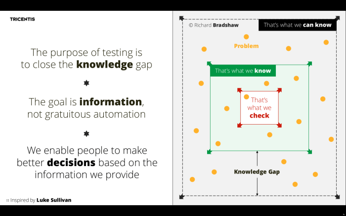 Testing positive for thc