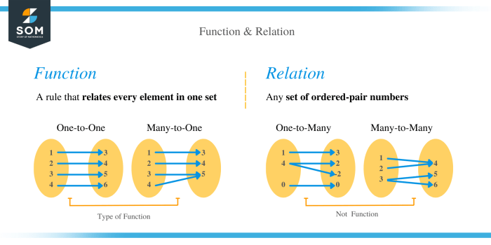 Math 10 | Tyler's Blog