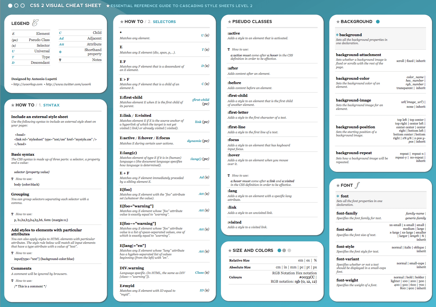 The only bootstrap 5 cheatsheet you will ever need. Github Logeshpaul Frontend Cheat Sheets Collection Of Cheat Sheets Html Css Js Git Gulp Etc For Your Frontend Development Needs Reference