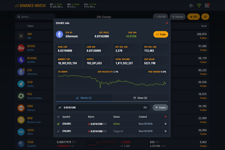 1 min, 7 mins, 16 days, anything is possible. Github Rainner Binance Watch This Application Connects To The Binance Com Public Api To Get Live 24h Price Change Data For All Crypto Trading Pairs On Their Platform And Allows You To Set Custom
