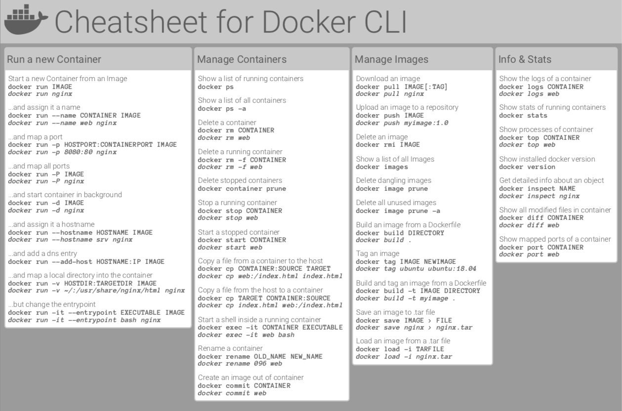 Git branches, remote repositories, undoing changes, and more. The Ultimate Docker Cheat Sheet Dockerlabs
