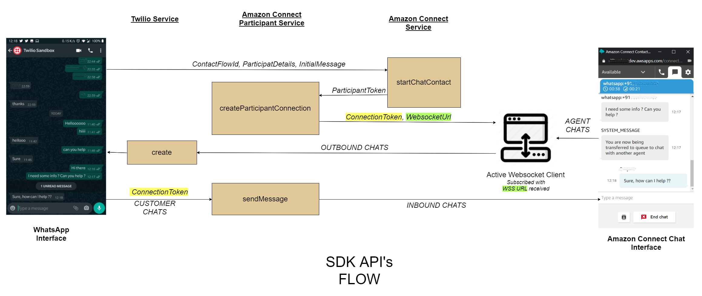 It's not recommended using wbm in your company or for marketing purpose. GitHub - tamdilip/whatsapp-amazonconnect-chat: Node JS ...