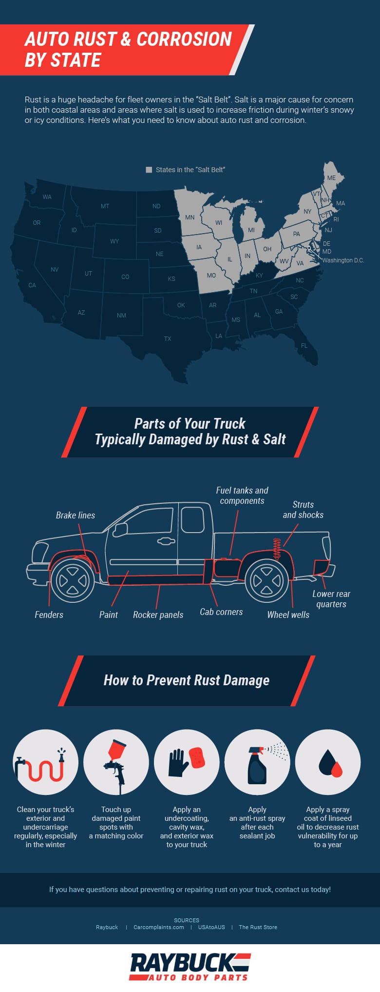 Nothing that can't be fixed and thats why its not a $1200 bed. Worst States For Road Salt How To Prevent Truck Rust In The Winter