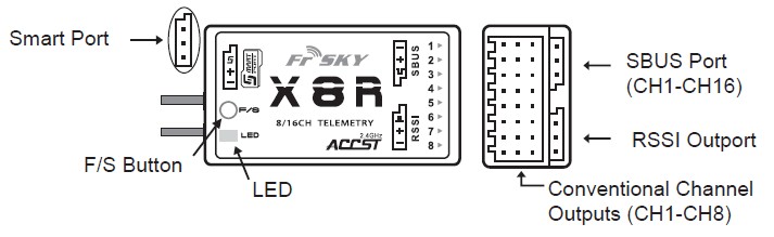 Квадрокоптер Syma X8W — инструкция по применению Моторы и пропеллеры