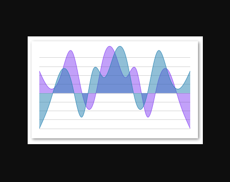 Download Beautiful SVG Charts For React Native | Reactscript