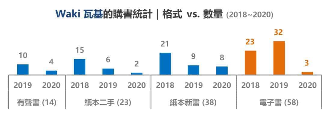 電子書閱讀器