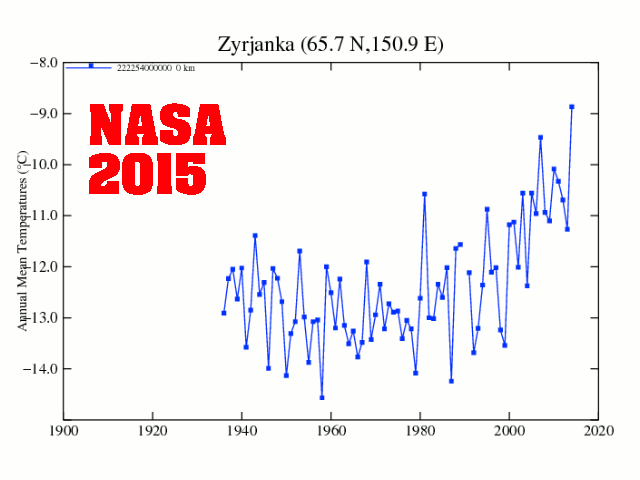 Zyrjanka2012-2015