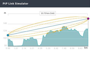 как узнать lac йота