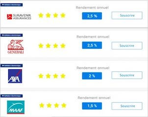 Qu’est-ce que le Plan Épargne Retraite (PER) : taux et rendement 2021