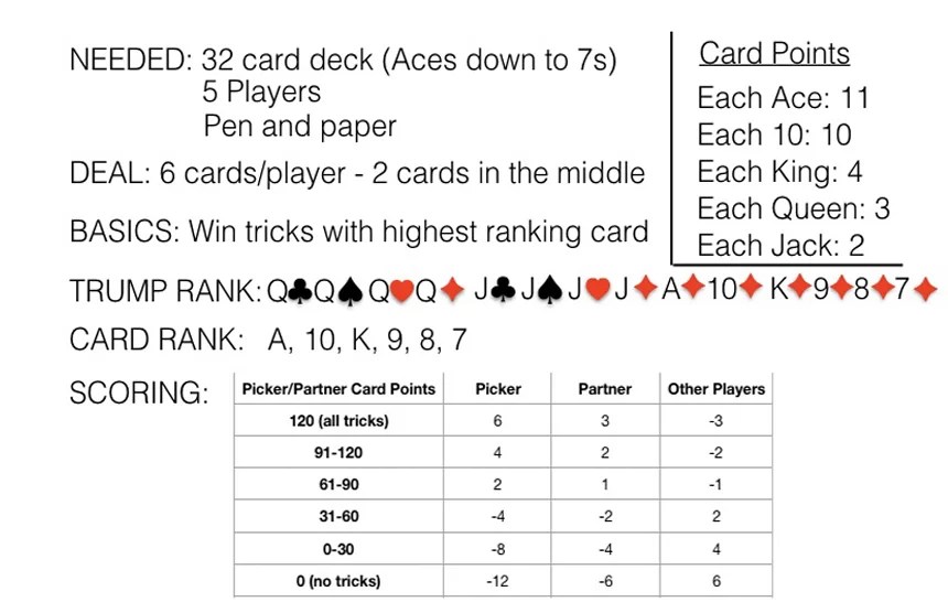 · the dealer takes the first turn. Sheepshead Card Game Everything You Need To Know