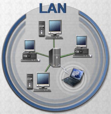 Resultado de imagen para red de lan