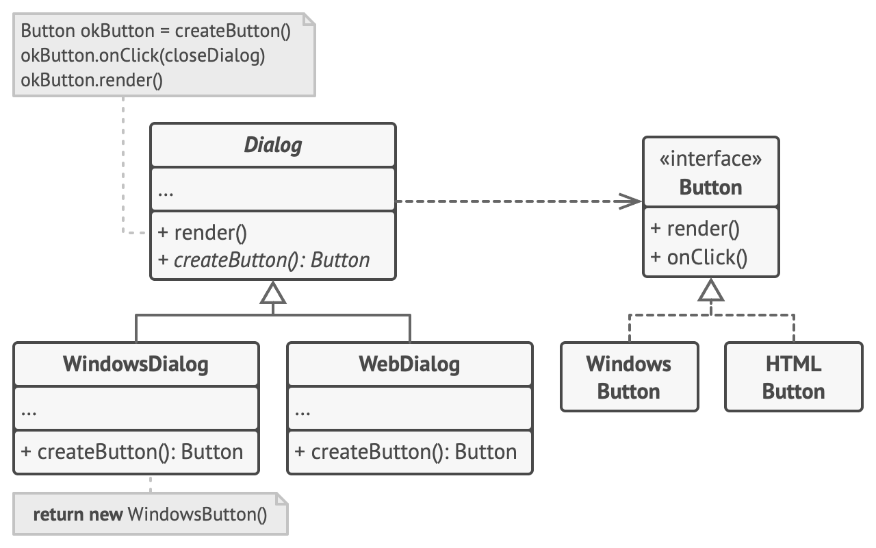Nested factory method. Структура паттерна фабричный метод. фабричный метод uml. паттерн проектирования factory method. фабричный метод (шаблон проектирования).