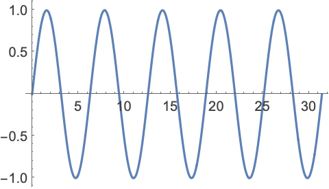 Bonsoir tony ecrivons les rapports, avec x la note sur 20 : Export To Pdf Wolfram Language Documentation
