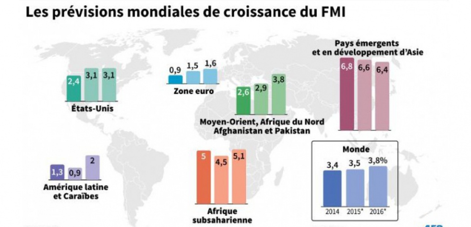 comment devenir membre fmi
