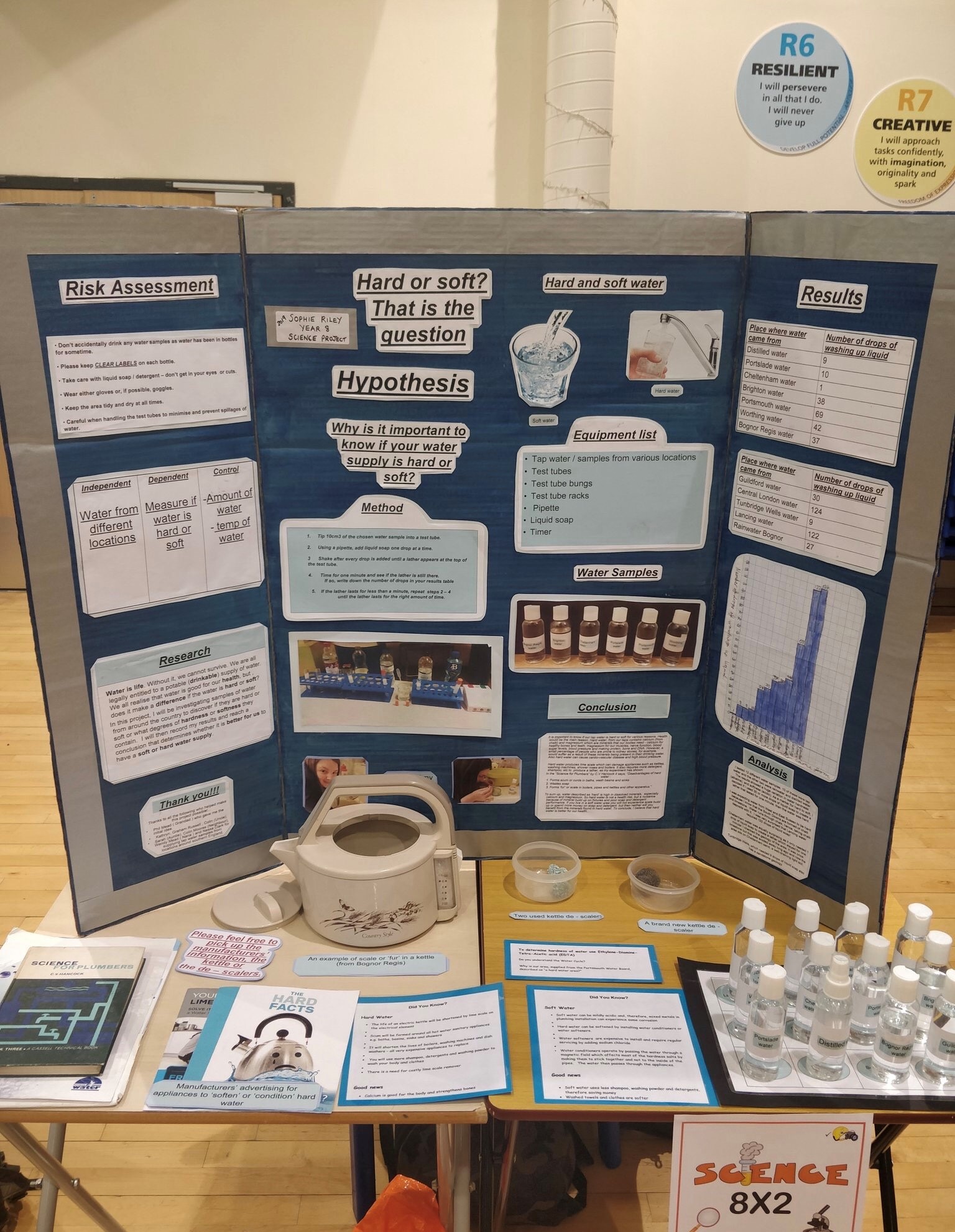 For the previous hypothesis, you need an experiment that compares the shape of crystals grown from different types of solutions. How To Run A Great Science Fair A Guest Post By Rebecca Offer Reflections On Education