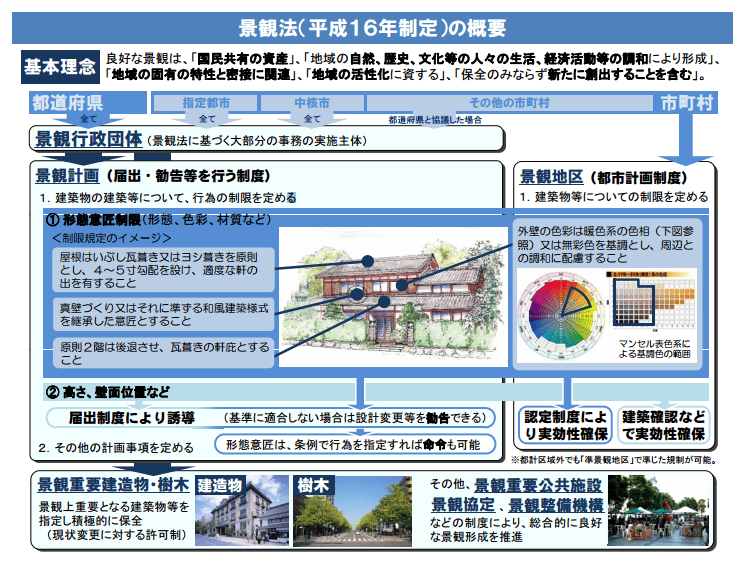 景観法 地域経済ラボラトリー