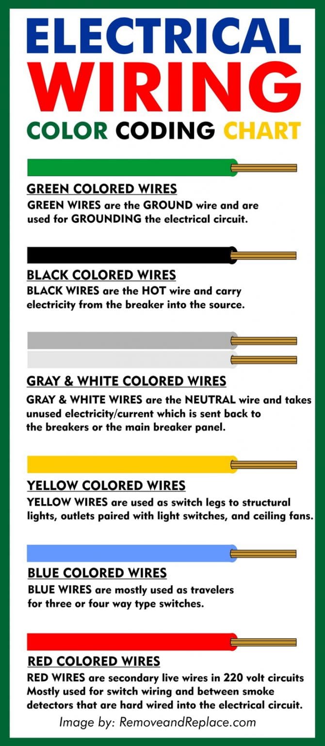 11.11.2021 · impart a sleek, modern look into your room impart a sleek, modern look into your room with the 52 in. Electrical Wire Color Codes - Wiring Colors Chart