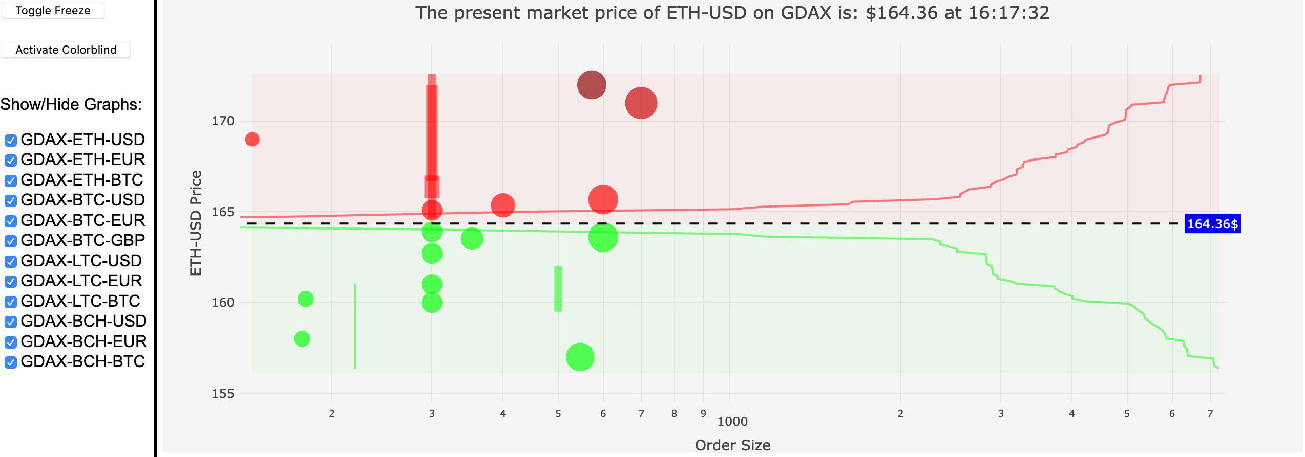 Best bitcoin and cryptocurrency price tracking apps · coinbase (android/ios, free) · cryptotrax (android/ios, free) · blockfolio bitcoin altcoin . Cryptocurrency Prices Github Topics Github