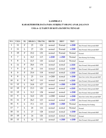 Berikut cara menghitung berat badan yang ideal secara mudah dan akurat menggunakan beberapa metode. Berat Badan Anak Usia 12 Tahun - Info Kesehatan