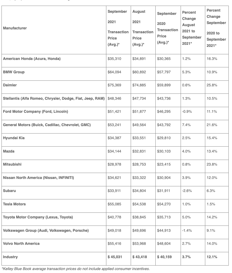 Republic Broadcasting Network » Average New Car Prices Hit Record High