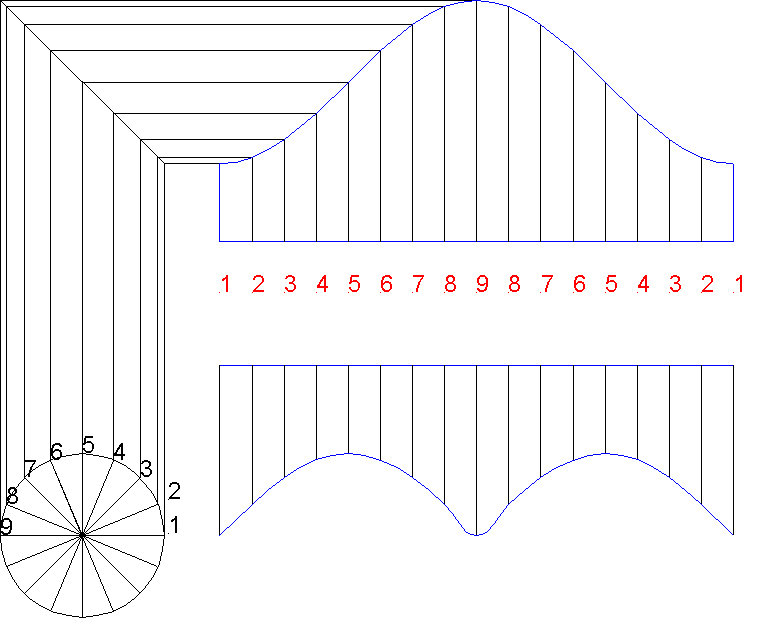 The #development of a #cylindrical ferrule cut by a plane oblique to its axis is one of . The manaul method for designing a pipe to pipe branch