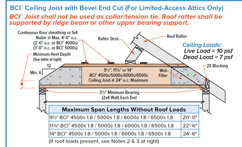 How To Install A Beam Above Ceiling Joists In Revit | Americanwarmoms.org