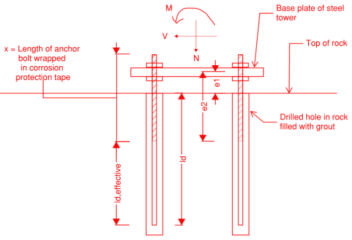 Effective embedment length for partially debonded anchor bolt | Eng-Tips Monogram generator free