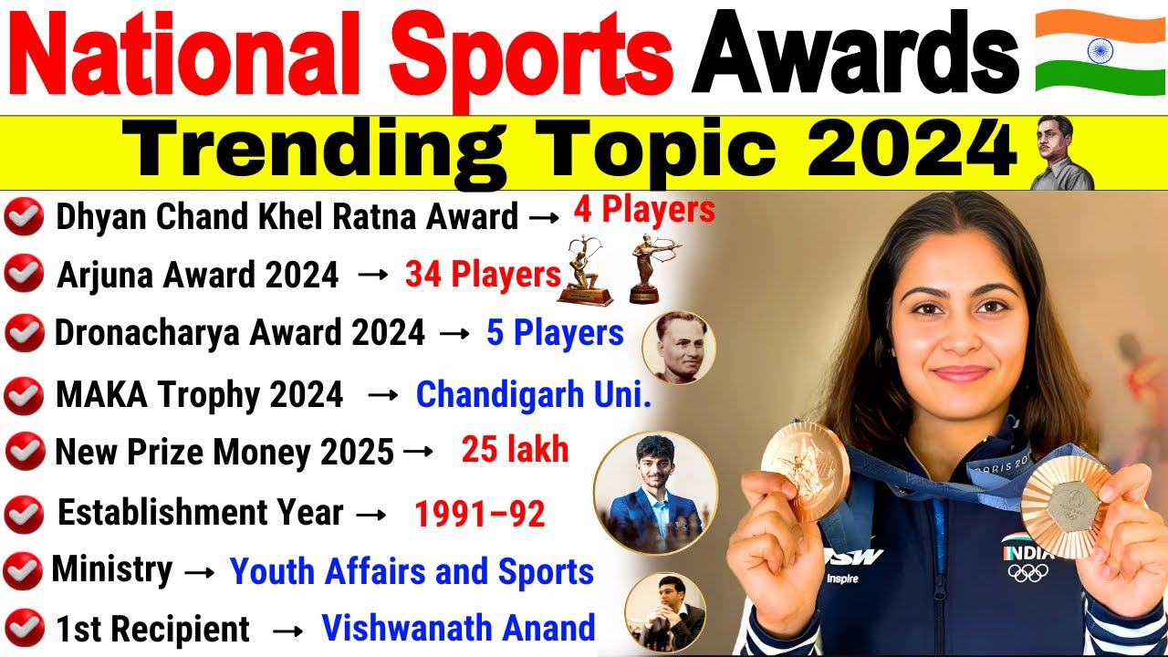 National Sports Awards 2024 Current Affairs | Dhyan Chand Award 2024 | Sports Awards 2025 | Gk Trick