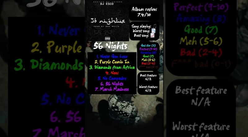 56 Nights Album Review #musicreview #albumreview #rap #hiphop #music #ranking #future #southside