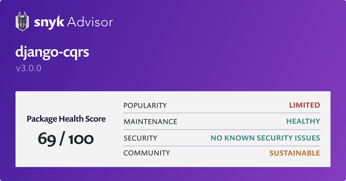 Django Cqrs Python Package Health Analysis Snyk