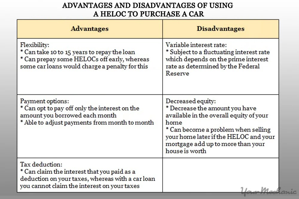 Discussing advantages and disadvantages. Advantages and disadvantages of using car. advantages and disadvantages of cars. advantages and disadvantages. driverless cars advantages and disadvantages.