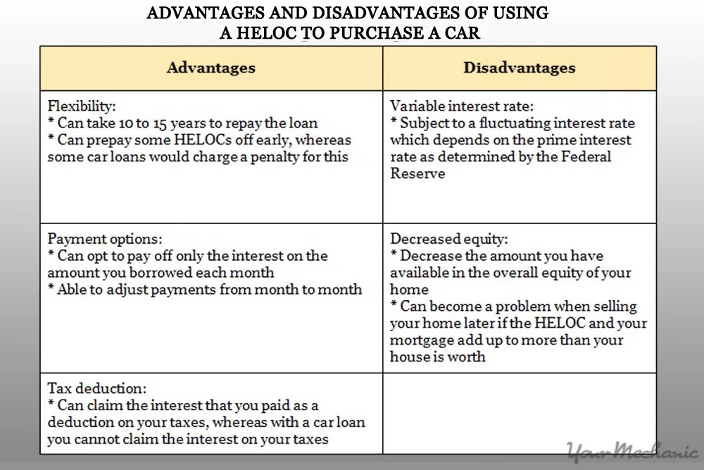 City life advantages and disadvantages. Advantages and disadvantages of using car. Advantages and disadvantages of cars. Advantages and disadvantages. Driverless cars advantages and disadvantages.