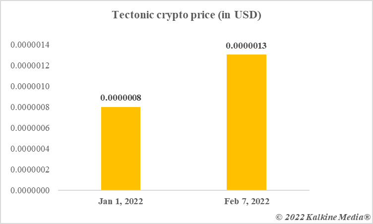 Bitcoin is the most trusted cryptocurrency in the crypto market · the predictions from websites crypotnewz and coin price forecast show that . Can Tectonic Crypto Hit 1 By 2025 Tonic Token S Price Prediction Opera News