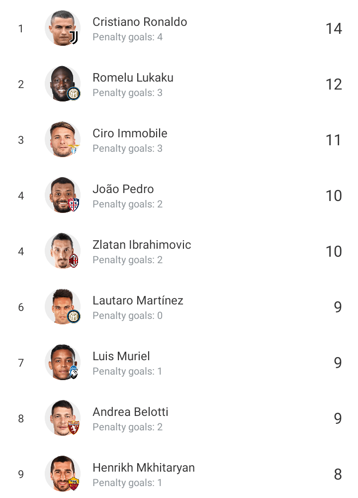 In un tremendo incidente stradale è morto daniel guerini, giocatore della primavera, . Lazio Sign Italian Teenager Daniel Guerini From Torino On A Three Year Contract Opera News