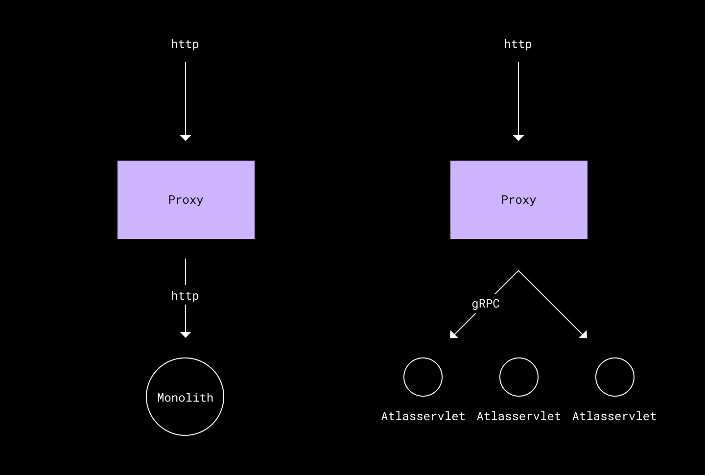 Dropbox Reveals Atlas A Managed Service Orchestration Platform