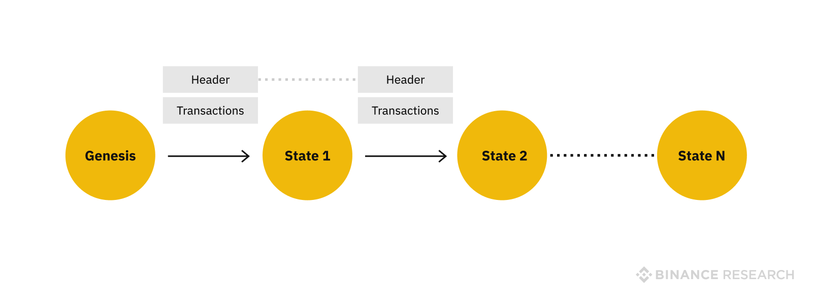 Future ethereum classic price prediction 2021, 2022, 2024, 2025, 2030. Ethereum Classic Etc Binance Research