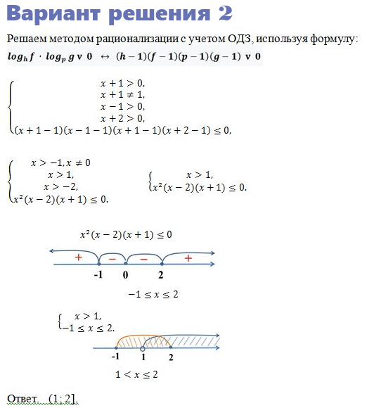 1 Log X 1 X 6 1 Novocom Top