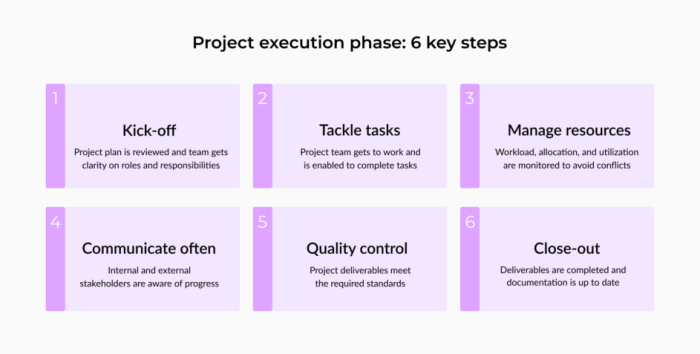 Project execution: A practical guide to project implementation Execution failed for task ':path_provider_android:compiledebugjavawithjavac'.