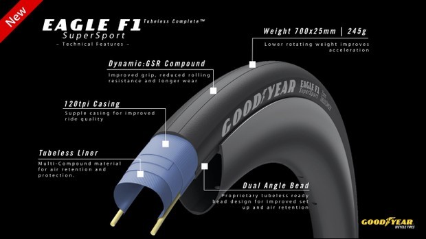 Goodyear Eagle F1 Tubeless 700x 25c Road Tyre in Tan