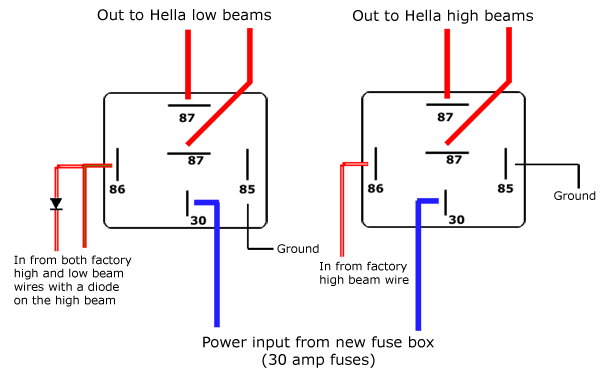 The primary purpose of a relay switch is to either ma. Revlimiter Net Low Profile Headlight Wiring