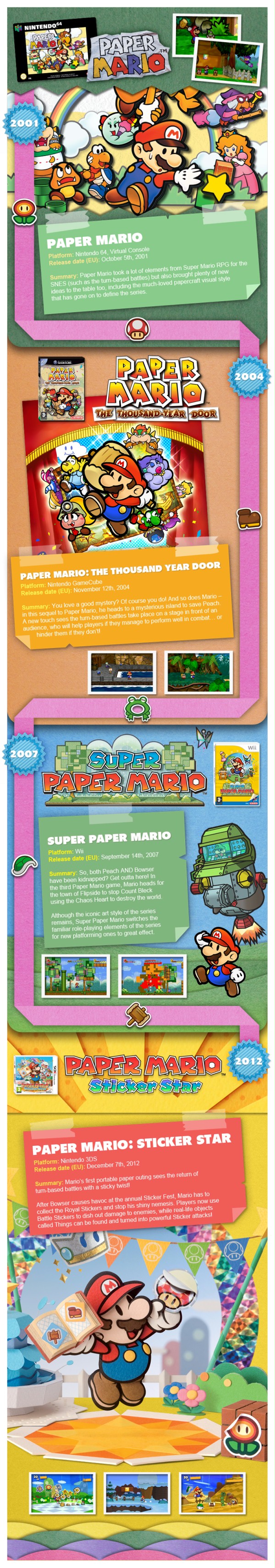Games Infographic – History of Paper Mario | • Revuwire