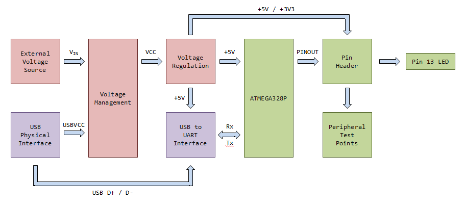 How To Make A Block Diagram Of Circuit Boards With Arduino Uno » Wiring ...