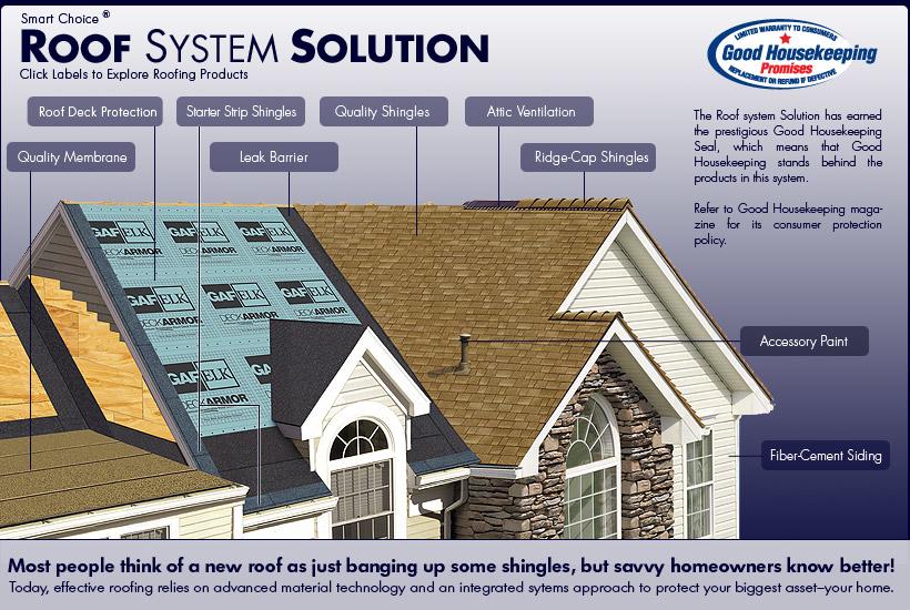 Do this the right way to prevent further damage or injury. Roof System Solution