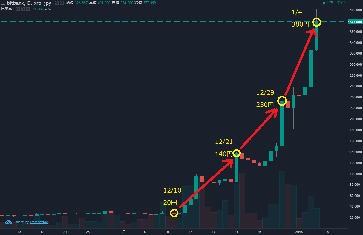 仮想通貨初心者の為のまとめ