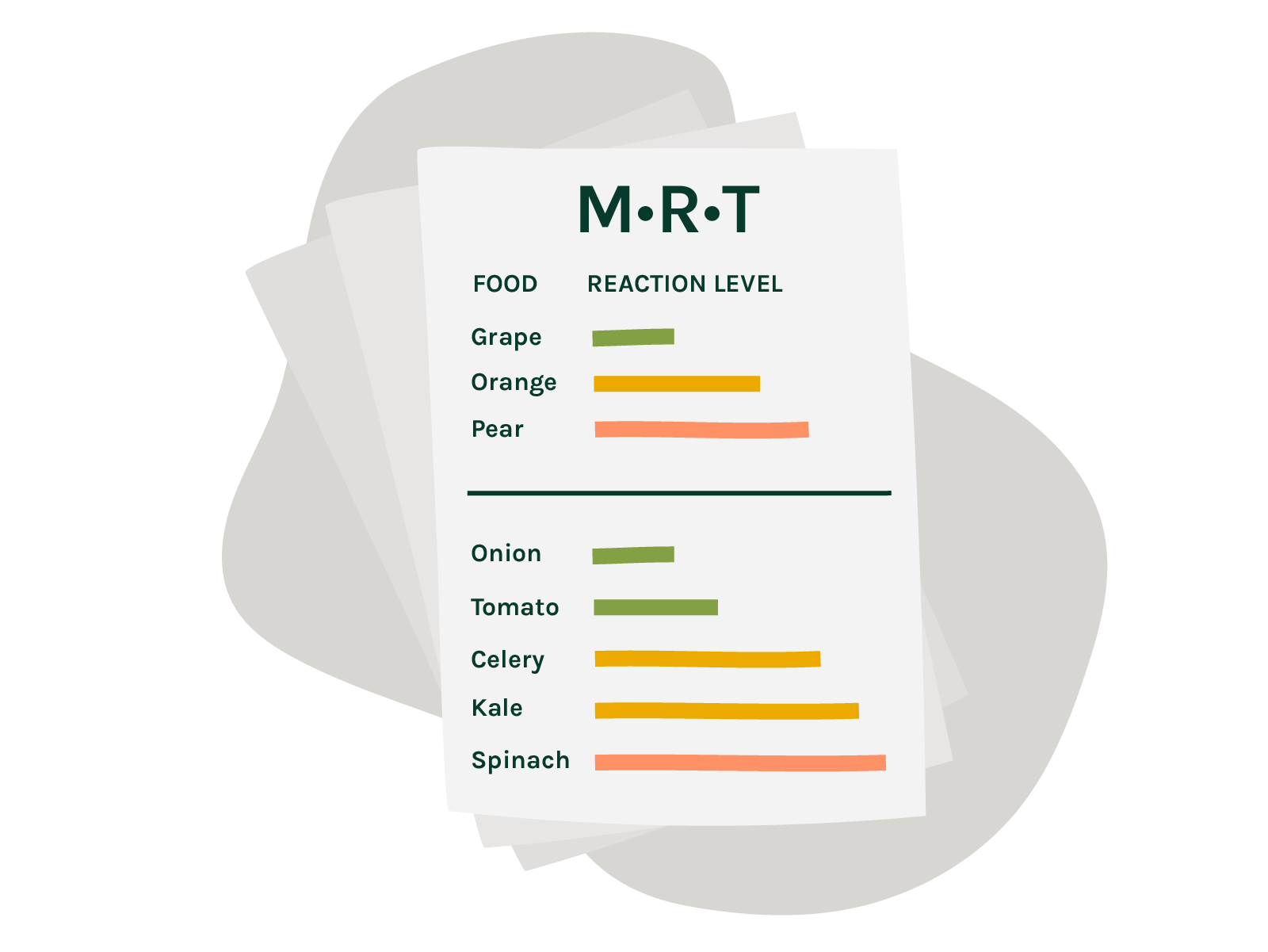 Mediator Release Test Covered By Insurance Labs Testing Health By Design Mrt test for food