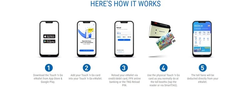 What is touch 'n go? Users Can Now Pay For Tolls Using Balance In Touch N Go Ewallet At More Locations