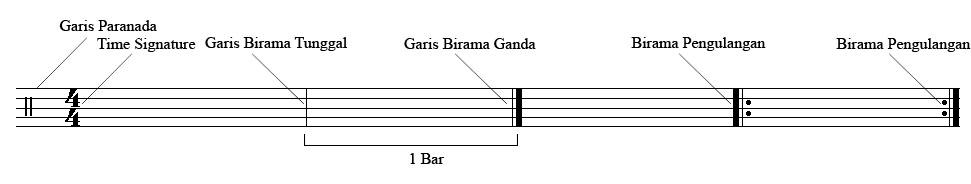 This is the free version. Madurock Cara Membaca Not Balok Pada Drum