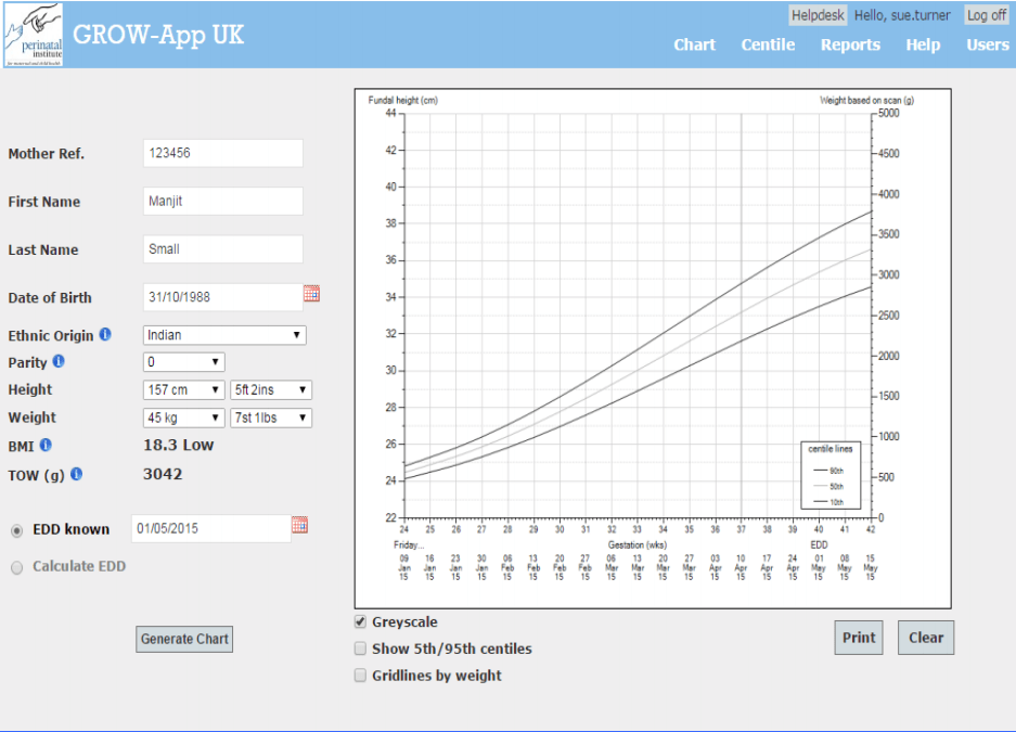 The who standards establish growth of the breastfed infant as the norm for growth.breastfeeding is the recommended standard for infant feeding. Standard Population Customised Fetal Growth Charts 14 Grow Ripe Tomato Org