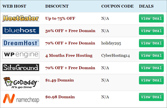 Wordpress.com autosaves your work and stores revisions for each post or page on your site. TablePress: The Best Way to Add Tables to WordPress Posts