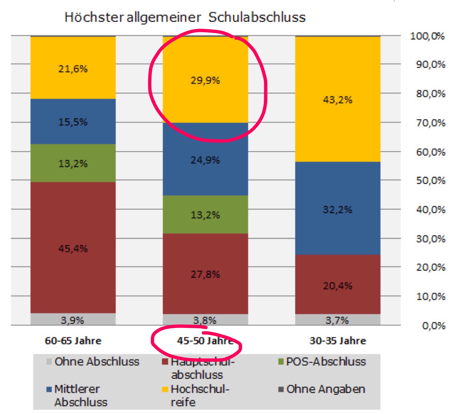 Mich Arbeiterkind Gibt Es Nicht Mehr Auf Der Hauptschule Pisaversteher